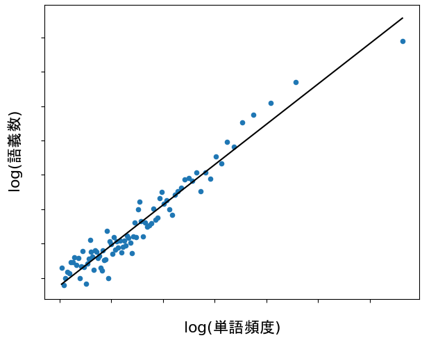【甲南大学】言語に関するAI分野で最も権威ある国際学会「ACL 2025」にて優秀論文に選出 ～ AIを利用して単語の意味の豊富さを測定する手法を考案し、言語の新しい普遍的性質を示唆