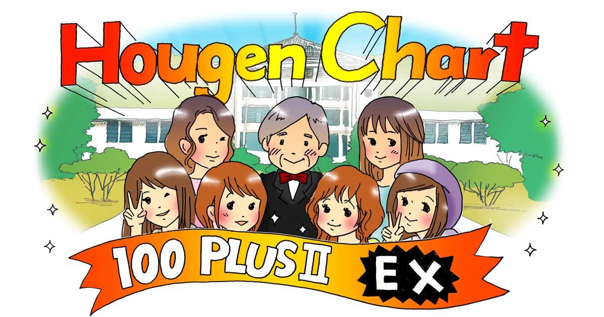 東京女子大学・篠崎ゼミが方言から出身地を鑑定する「方言チャート100PLUS II EX」を公開 — 延べ1000万人の回答データを分析し、従来版をアップデート