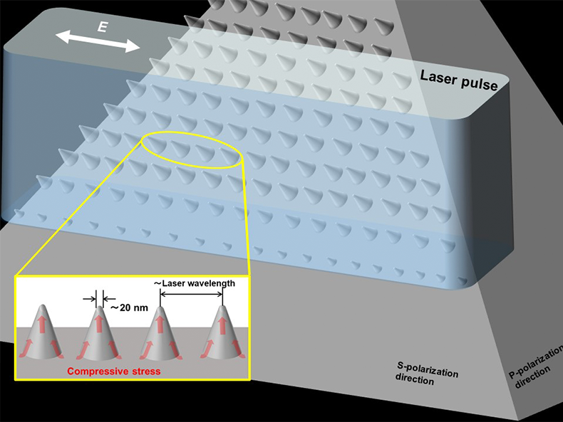 【大阪産業大学】草場教授研究室の研究グループが英国の物理学会誌「Journal of Physics D: Applied Physics」にオンライン公開されました