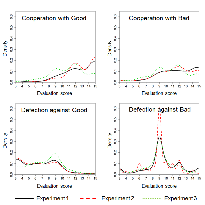 評判が悪い人を助けない人は良い人？それとも悪い人？「正当化される非協力」に対する社会規範を分析 — 立正大学–