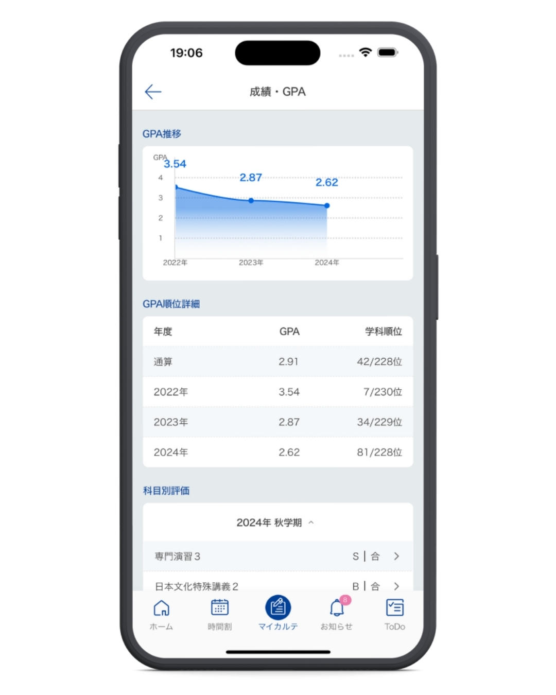 追手門学院大学がOIDAIアプリに「マイカルテ機能」を整備 ～ 統合データベースのデータを学生・教職員に還元、可視化