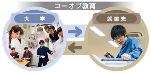 東京工科大学⼯学部開設10周年記念「コーオプ教育シンポジウム」開催のご案内