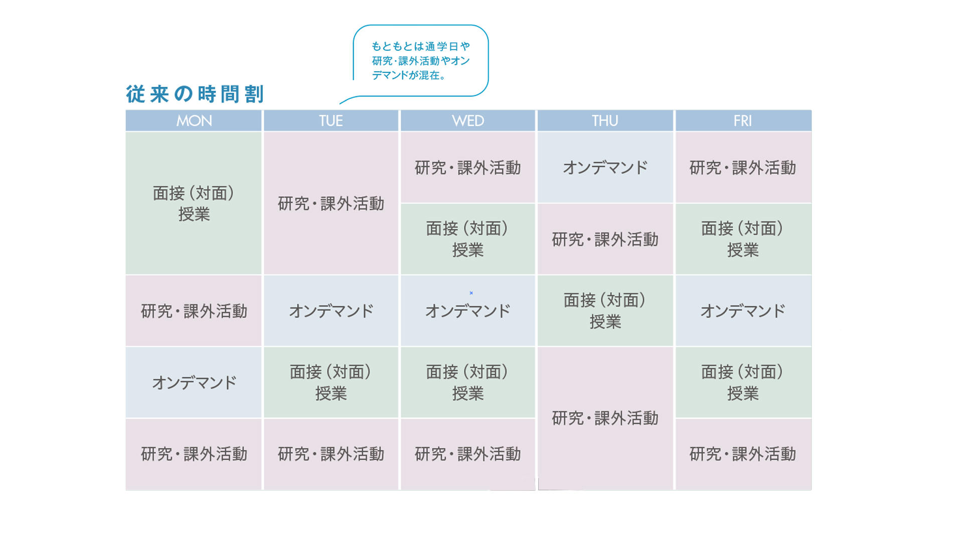 ハイブリッドな学びのスタイル「つうおん」2026年4月始動― 東京工芸大学　工学部 ―