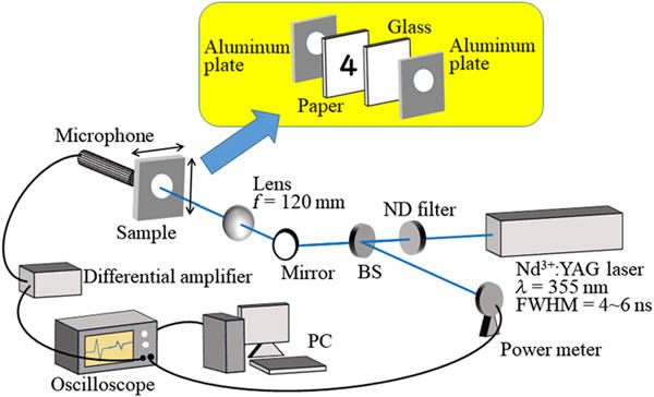 青山学院大学 鈴木正教授（理工学部 化学・生命科学科）と警視庁科学捜査研究所の共同研究が論文誌 ”Optical Engineering” に掲載