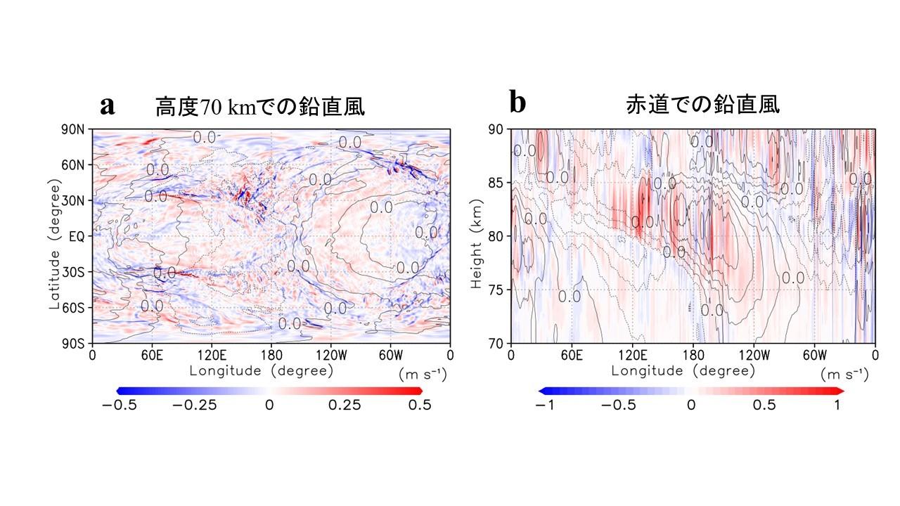 【京都産業大学】世界最高解像度の地球シミュレータで金星大気中の自発的な波の励起を初めて再現 — 国際学術誌「Nature Communications」に掲載