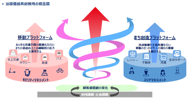 芝浦工業大学と京急電鉄が共同研究講座を開設 — 社会データサイエンスによる新しい価値共創を推進 —