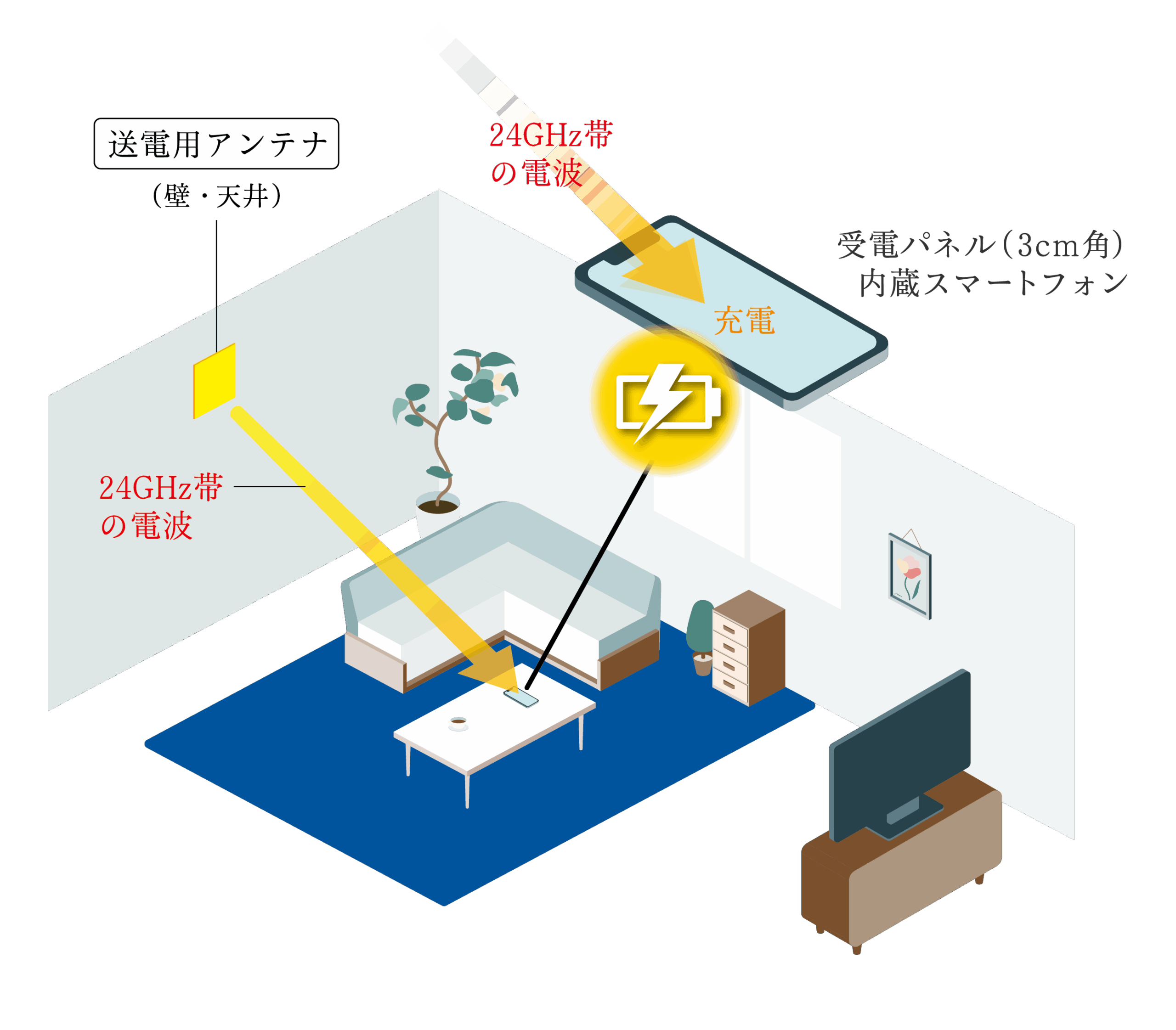 【金沢工業大学 伊東健治教授が「Best paper award」受賞】米国IEEE主催の無線電力伝送技術の国際会議で。スマートフォンへの遠隔充電の実証実験も予定。将来はドローンや月面ローバーへの応用も。