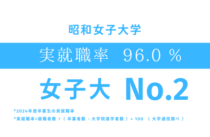 【昭和女子大学のキャリア支援】高水準を維持し、女子大学で２位・全大学で９位　2024年度卒業生の実就職率96.0％