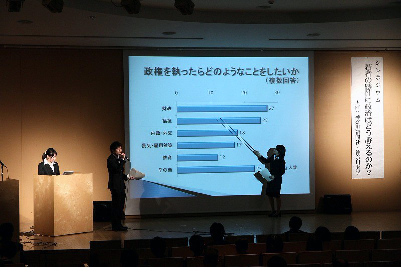 神奈川大学が現役国会議員３名を招き、シンポジウム「若者の感性に政治はどう訴えるのか？」を開催