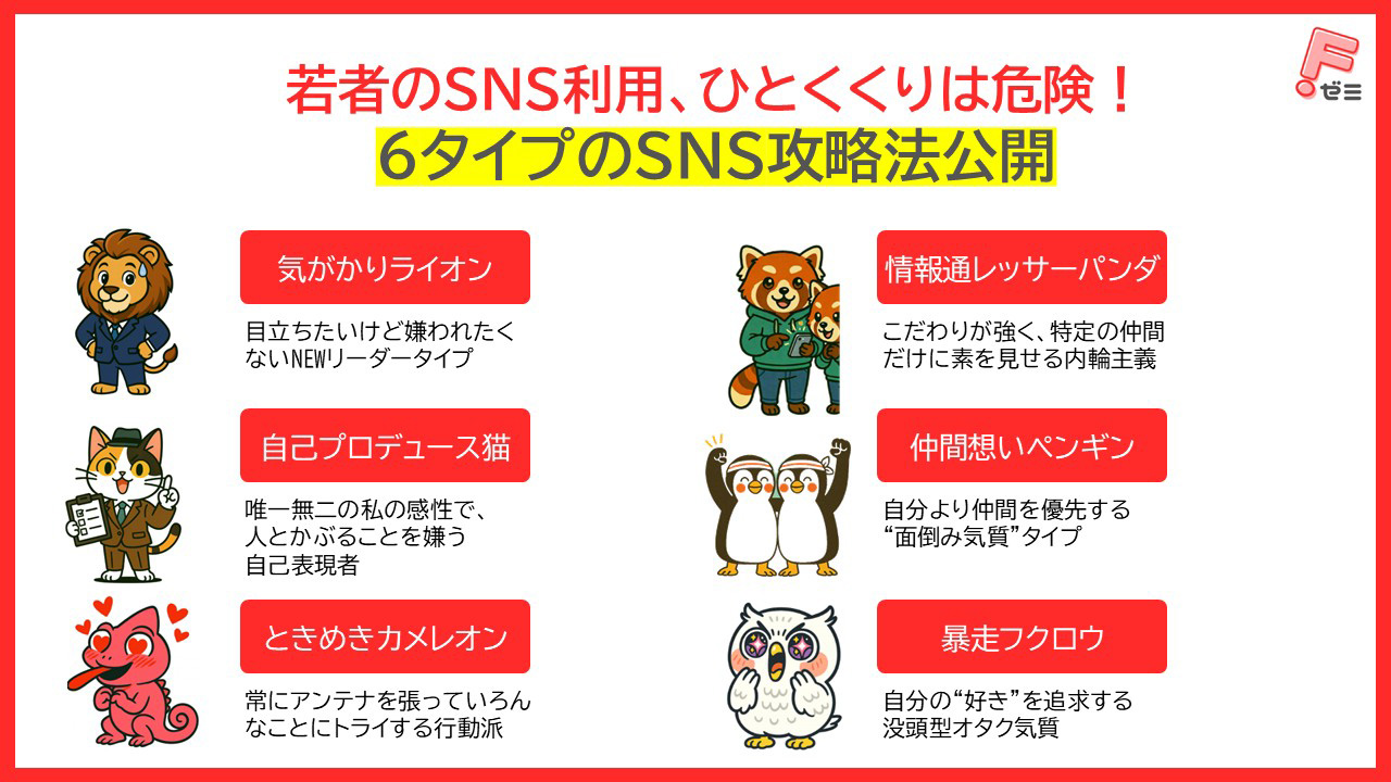 【千葉商科大学】 6つのタイプ別分析から見えた、若者SNS攻略の『正解』とは。若者の“イマ”を読み解く『若者白書』第1弾公開