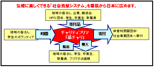 神田外語大学が５月２１日・２２日に学生企画による東日本大震災復興支援「緊急 幕チャリ（幕張チャリティ・フリーマーケット）」を開催