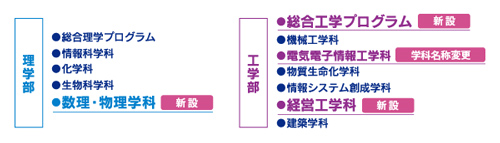 2012年4月、理学部・工学部に新学科・新プログラムが誕生――神奈川大学