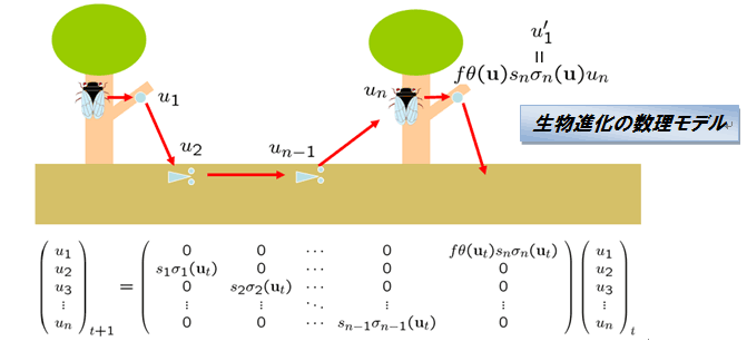明治大学が生田キャンパスにて１１月１７日より企画展「身の回りの現象を数理の目で見ると！ ―現象数理学の新展開―」を開催