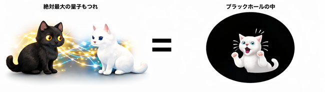 【日本大学】ブラックホールの中は究極にもつれた情報の集まり-ブラックホール内部を記述する量子状態を理論的に発見-