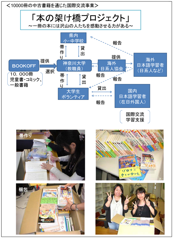 ブックオフコーポレーション株式会社との包括協定推進事業「本の架け橋プロジェクト」を開始──神奈川大学