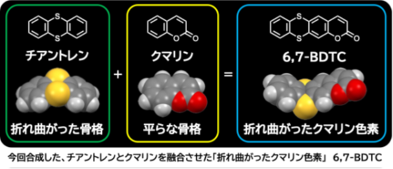 「折れ曲がった」π骨格分子が切り拓く刺激応答性発光 ―すり潰すと色が変わる新規クマリン色素材料を開発―（北里大学）