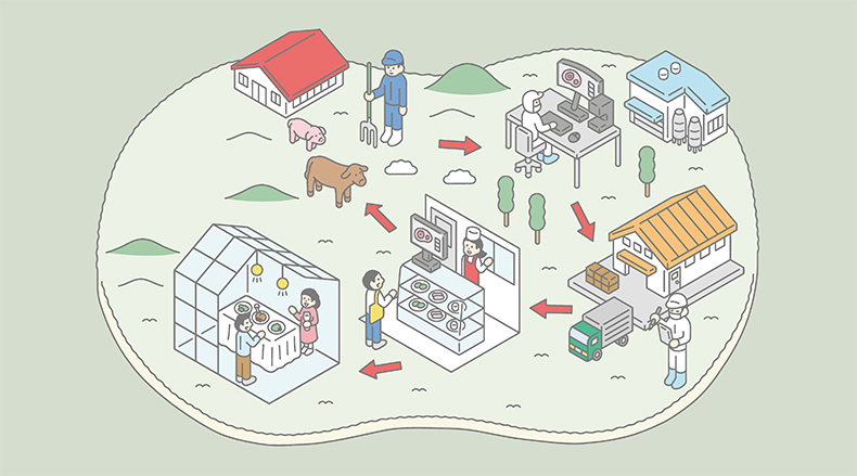 持続的な食料供給システムの実現に向けた提言を策定・公表