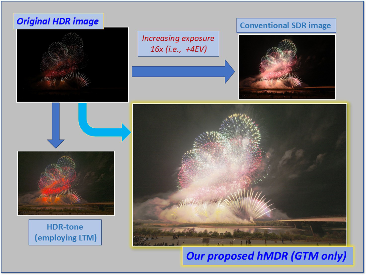 【夜景を「見たままの印象」で普通紙に印刷できる世界初の技術を開発】国際高専　大塚作一教授・林 道大教授