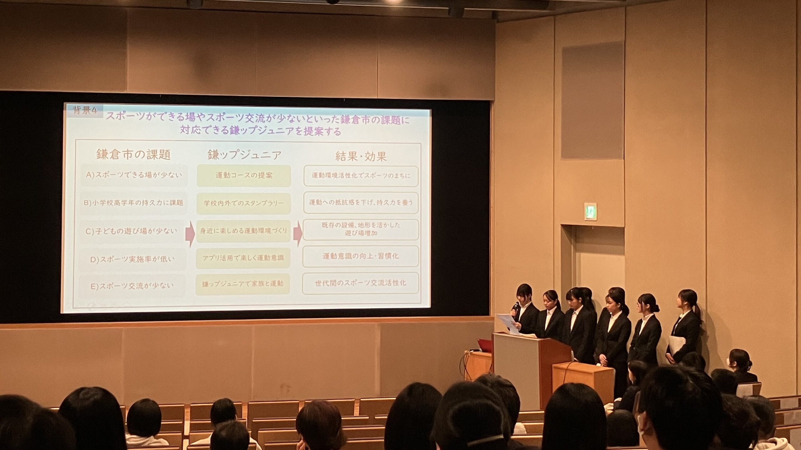 【鎌倉女子大学】産学官連携による食育に関する公開シンポジウムを開催　―家政学部管理栄養学科学生が鎌倉運動栄養アプリ「鎌ップジュニア」の開発成果を発表―