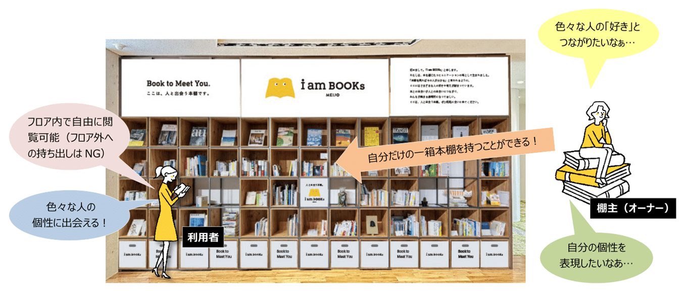【名城大学】シェア本棚「i am BOOKs MEIJO」がナゴヤドーム前キャンパスに誕生