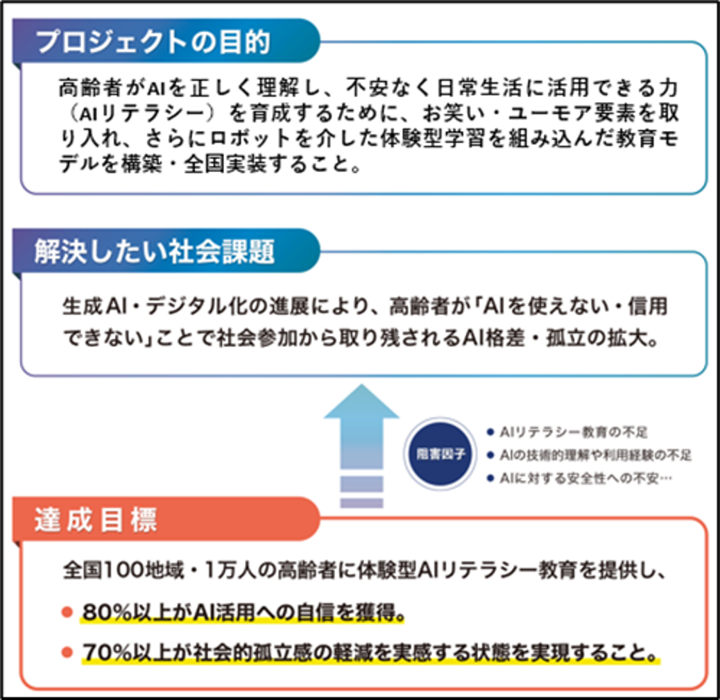 【名城大学】高齢者がAIを安心して活用できる社会へ   国立長寿医療研究センター･名城大学等がAI･ロボットを活用した高齢者向けAIリテラシー教育モデルの開発に着手