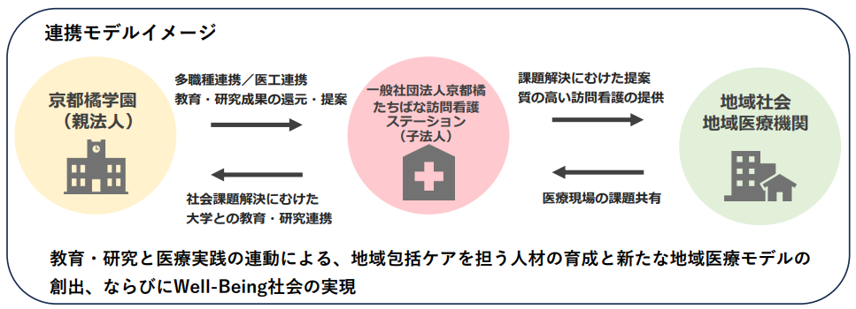 連携モデルイメージ