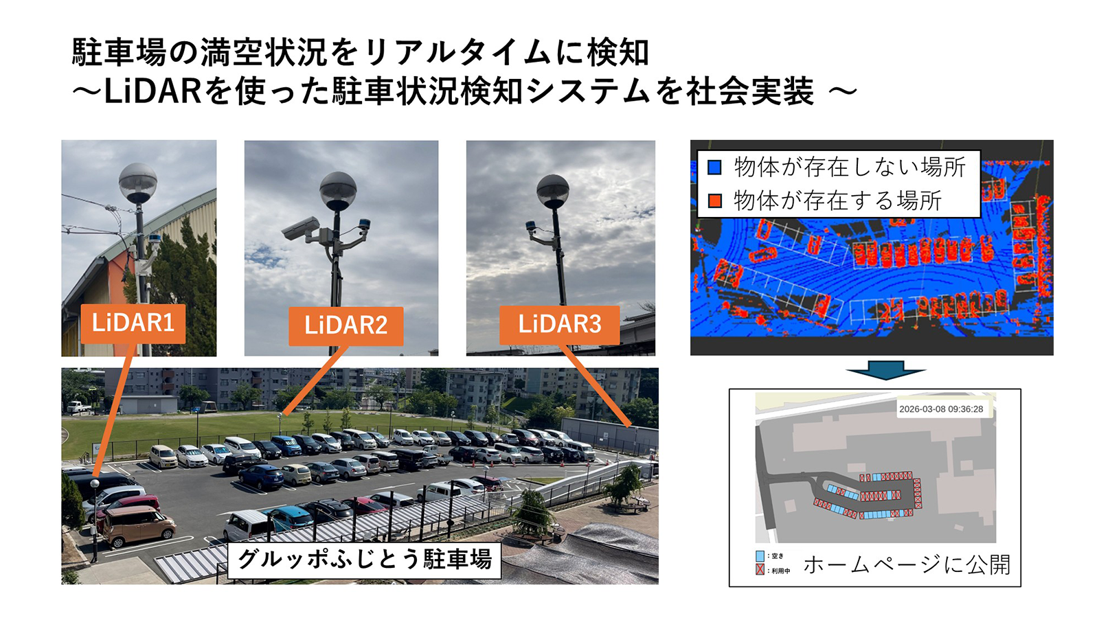 駐車場の満空状況をリアルタイムで“見える化”！ ～LiDARを使った駐車状況検知システムを社会実装～