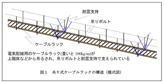 【名城大学】巨大地震から建物内の電力・通信ケーブルを守る新技術　― 吊り式ケーブルラックの弱点を実大実験で解明し、簡易補強法の有効性を実証―