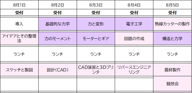 GWTPプログラム