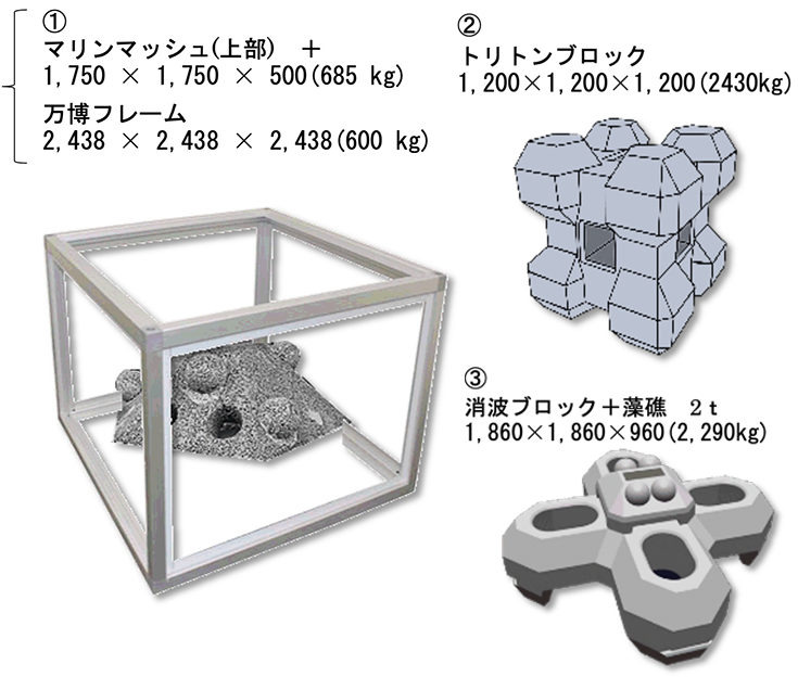 設置する構造物の概要