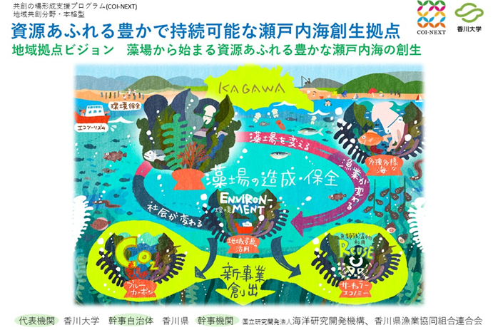 共創の場形成支援プログラム概要(香川大学)