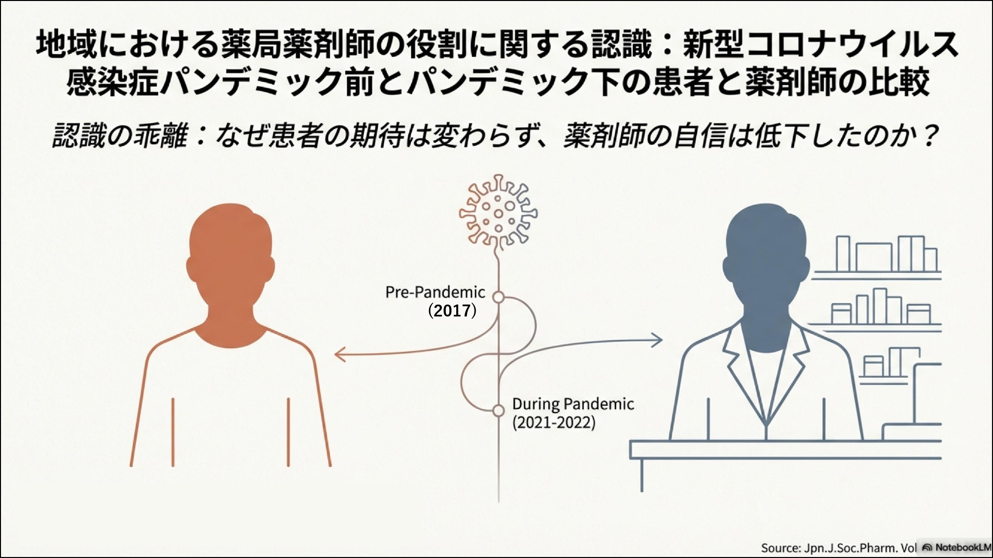 【城西大学】患者と薬剤師の認識のギャップが示す、薬剤師の役割転換　薬学部が新型コロナウイルス感染症（COVID-19）パンデミック前後における薬剤師の役割に対する、患者と薬剤師自身の認識の変化を調査