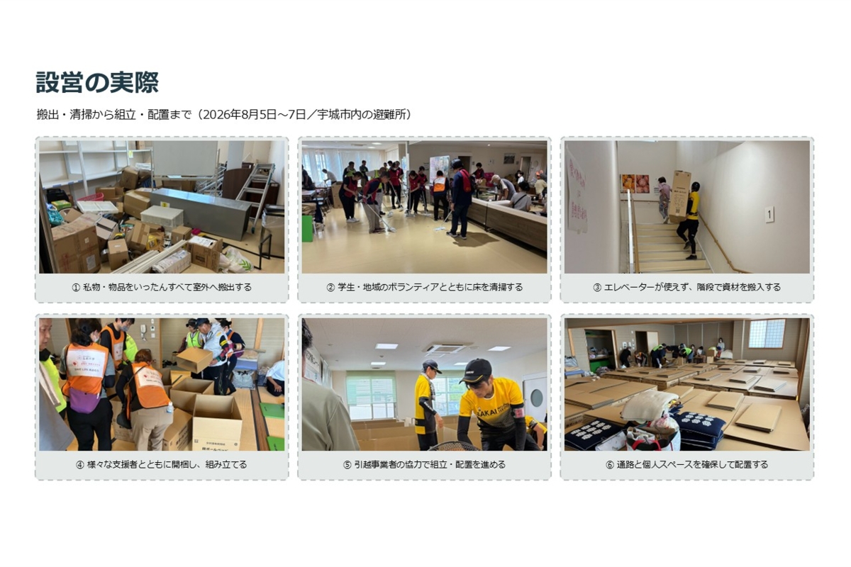 実際の避難所での支援活動
