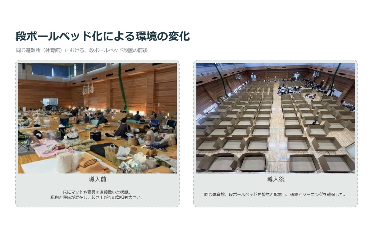 環境改善の様子