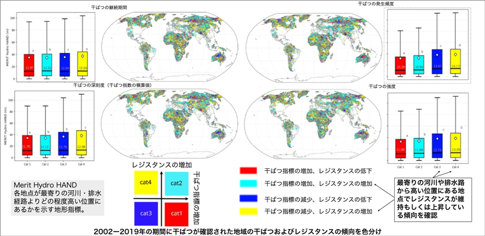 2002-2019年の期間に干ばつが確認された地域の干ばつおよびレジスタンスの傾向を色分け