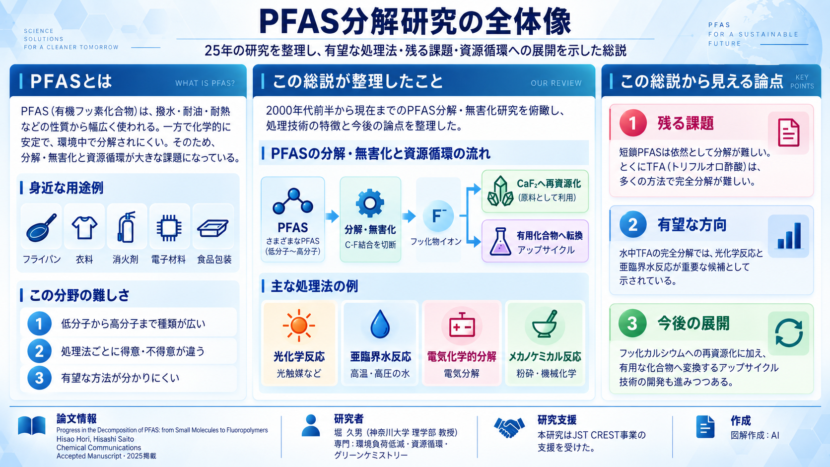 “永遠の化学物質”PFASはどこまで分解できるのか－約25年の研究動向を整理し、残された課題を示す－